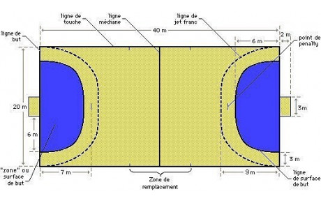 Les rencontres du 18 octobre...