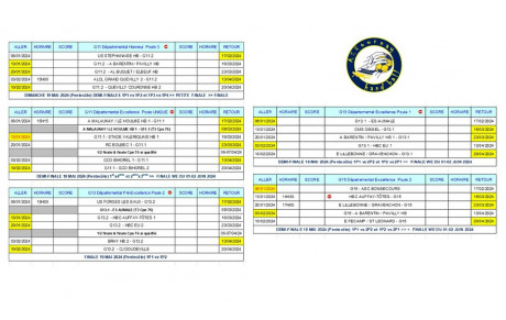 Résultats PHASE BRASSAGE et Calendrier provisoire Phase 2